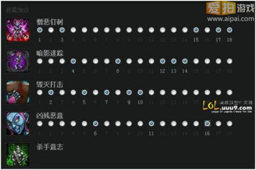 寡妇制造者打野_寡妇打野天赋_lol寡妇打野(2)