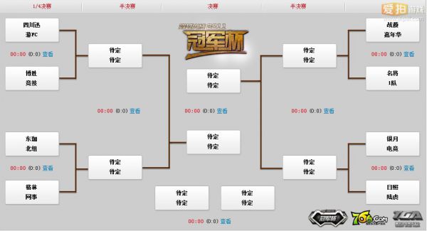 小组赛及八强分组形势分析