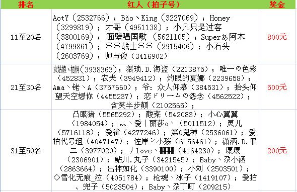 九月红人现金福利获奖名单火热出炉!