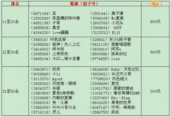 6月份红人现金福利获奖名单出炉啦!