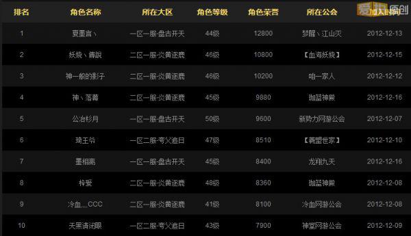 龙虎斗《大荒传奇》公会争霸赛最新线报