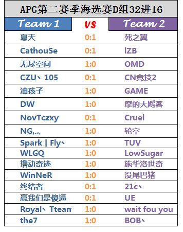 APG第四日皇族夏天遭滑铁卢首轮止步-+爱拍原