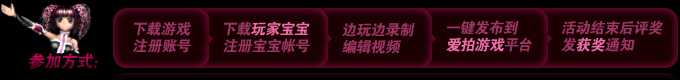 参加方式：1.下载游戏注册账号,2下载玩家宝宝注册宝宝帐号,3.边玩边录制编辑视频,4.一键发布到爱拍游戏平台,5.活动结束后评奖发获奖通知